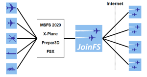 Joinfs Client Joinfs Client